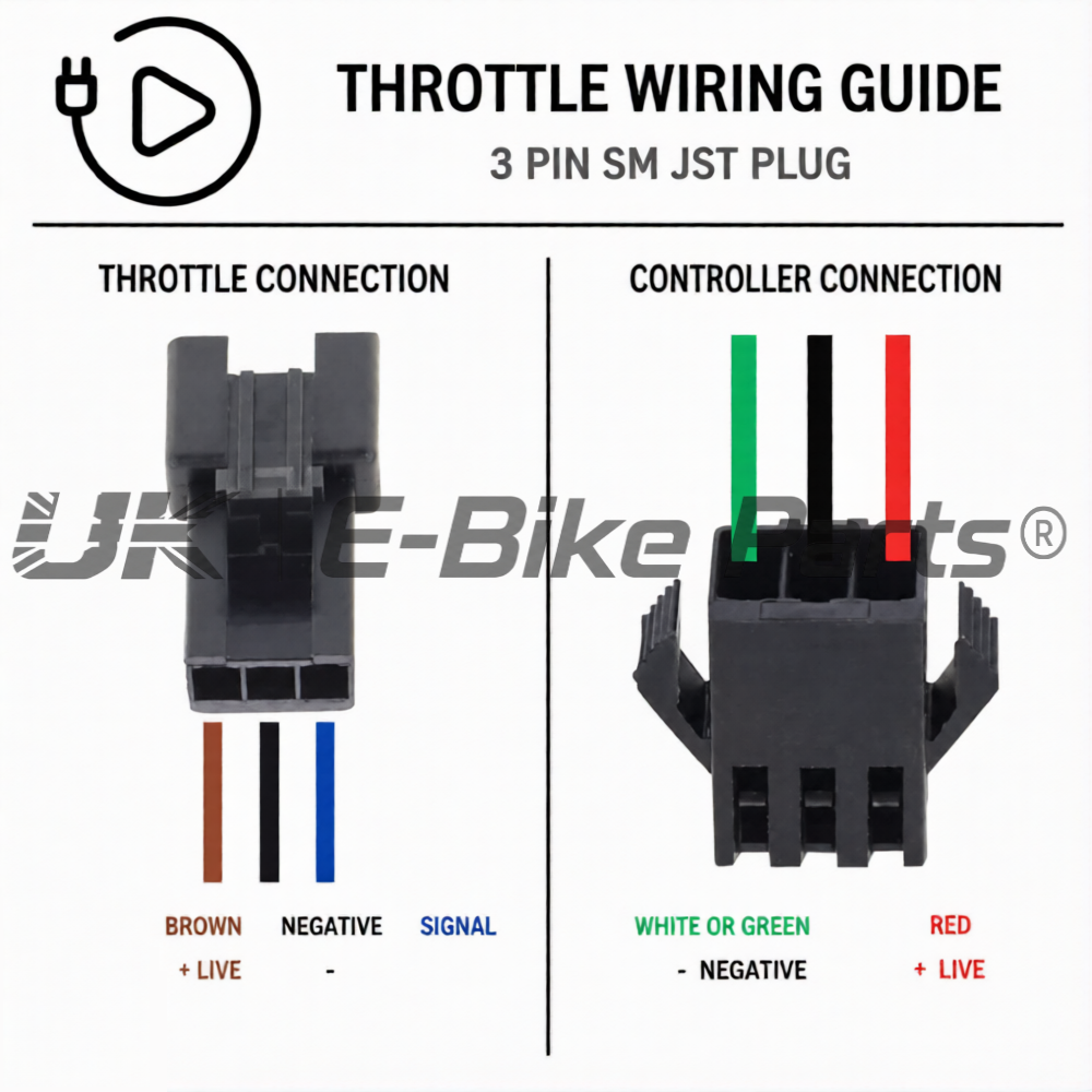 Carbon SurRon Throttle Twist Grips Waffle Grip All Colours 3 Pin SM JST Plug UK