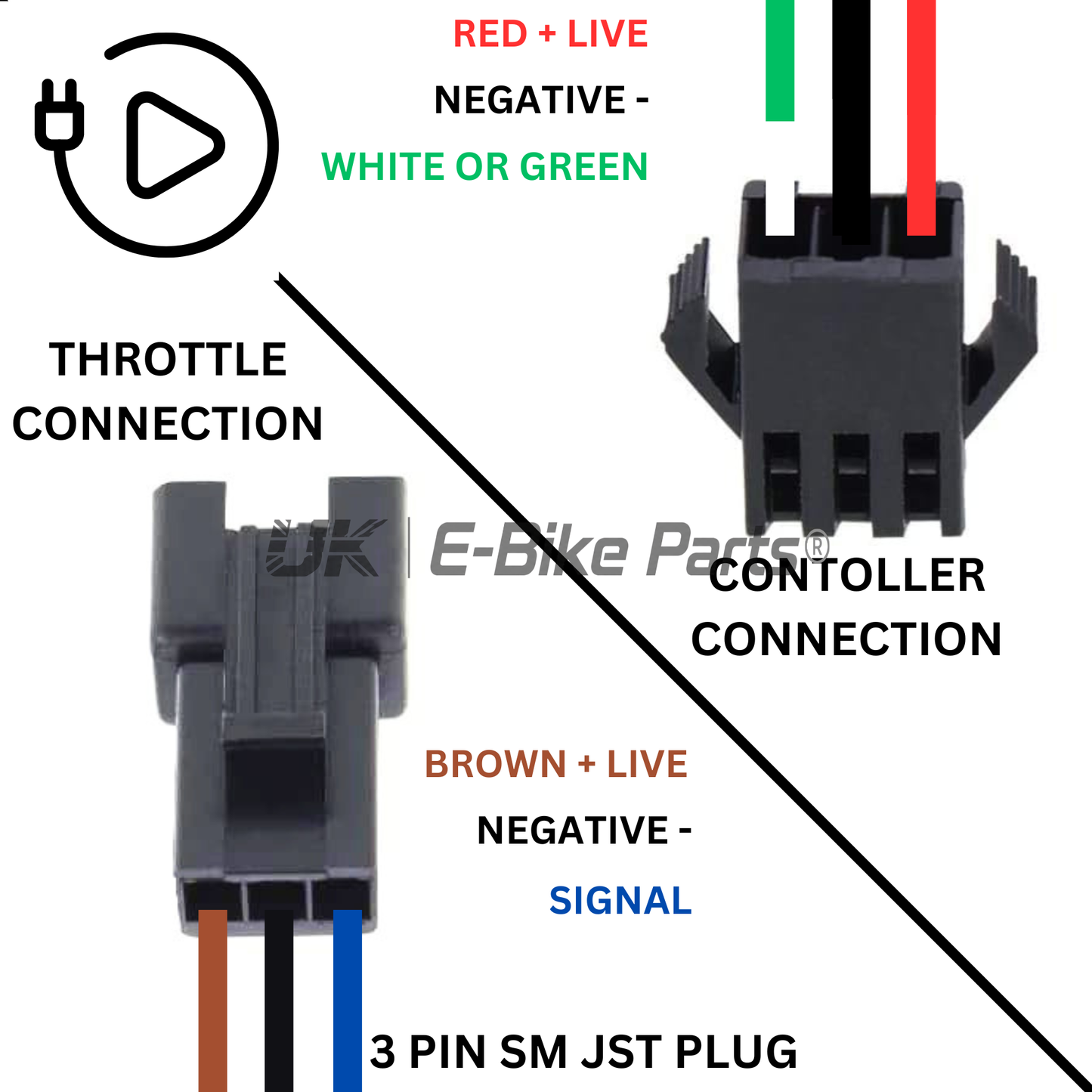 SurRon EBike Twist Throttle Grips Waffle Grip All Colours 3 Pin SM JST Plug Suits DIY EBike’s